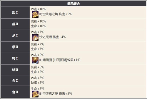 幻书启世录阿莱娜介绍