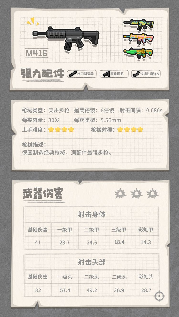 香肠派对M416怎么样 香肠派对M416枪械图鉴