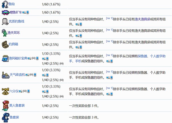 泰拉瑞亚渔夫