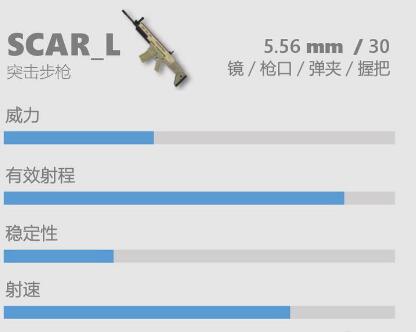 香肠派对枪械突击步枪SCAR-L怎么玩 香肠派对突击步枪SCAR-L攻略