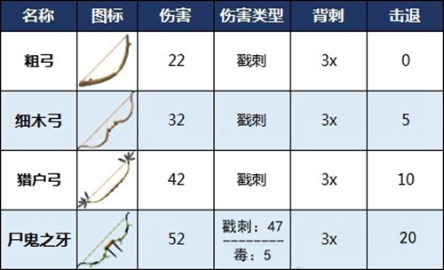 英灵神殿武器数据大全