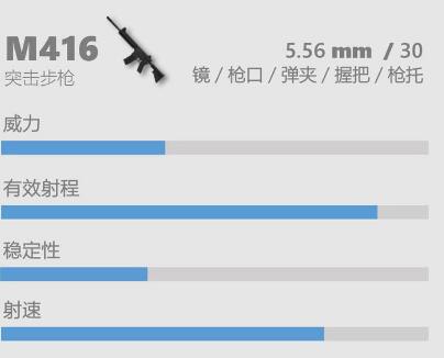 香肠派对枪械突击步枪M416怎么玩 香肠派对突击步枪M416攻略