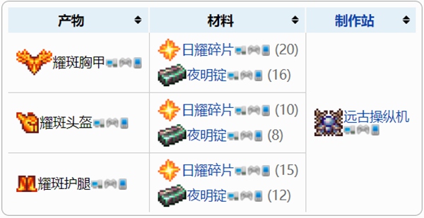 泰拉瑞亚耀斑盔甲