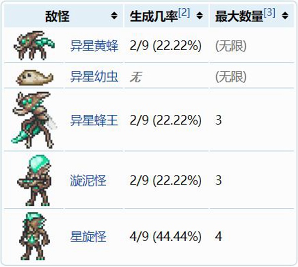 泰拉瑞亚天界柱