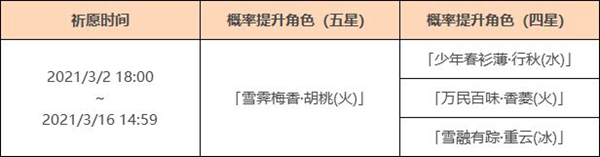 原神胡桃祈愿开启