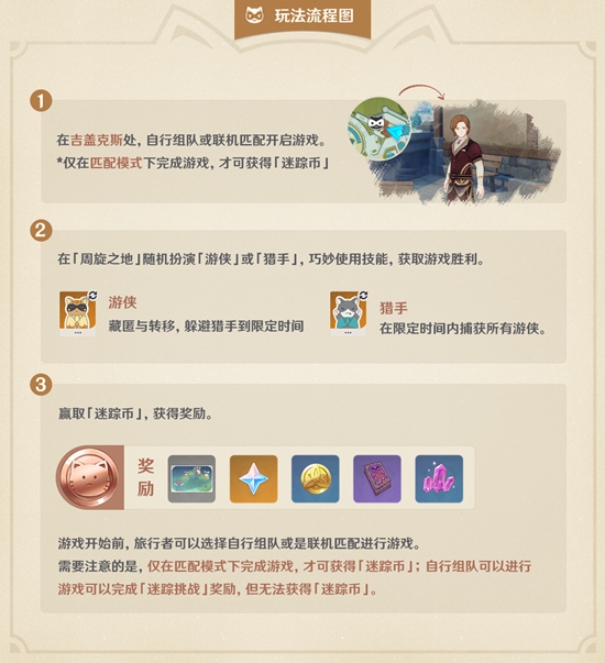 原神风行迷踪玩法说明
