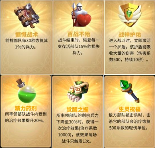 万国觉醒祝福技能