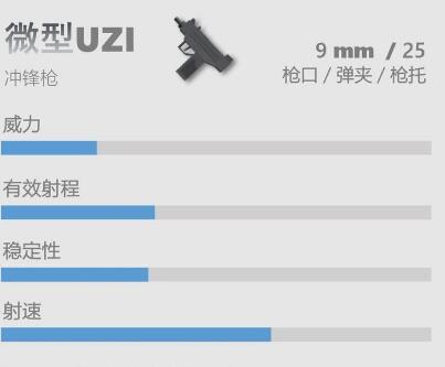 香肠派对枪械冲锋枪UZI怎么玩 香肠派对冲锋枪UZI攻略