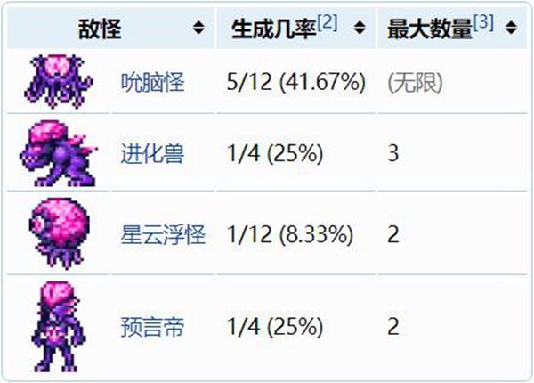 泰拉瑞亚天界柱