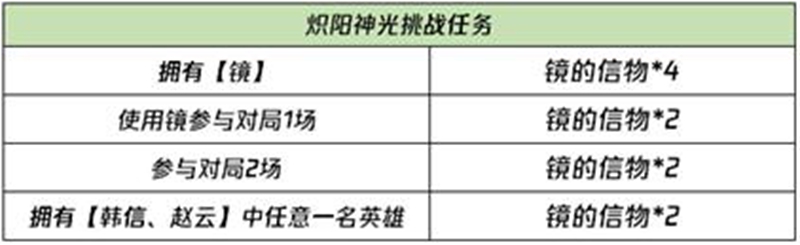 王者荣耀1月20日更新