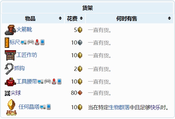 泰拉瑞亚哥布林工匠