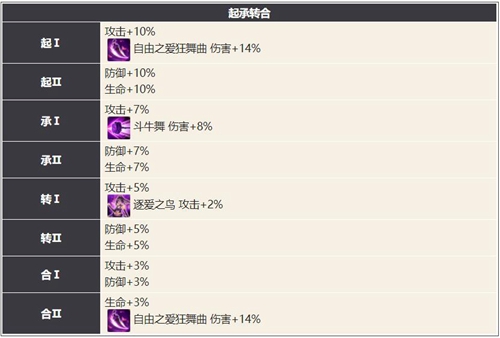 幻书启世录卡门介绍