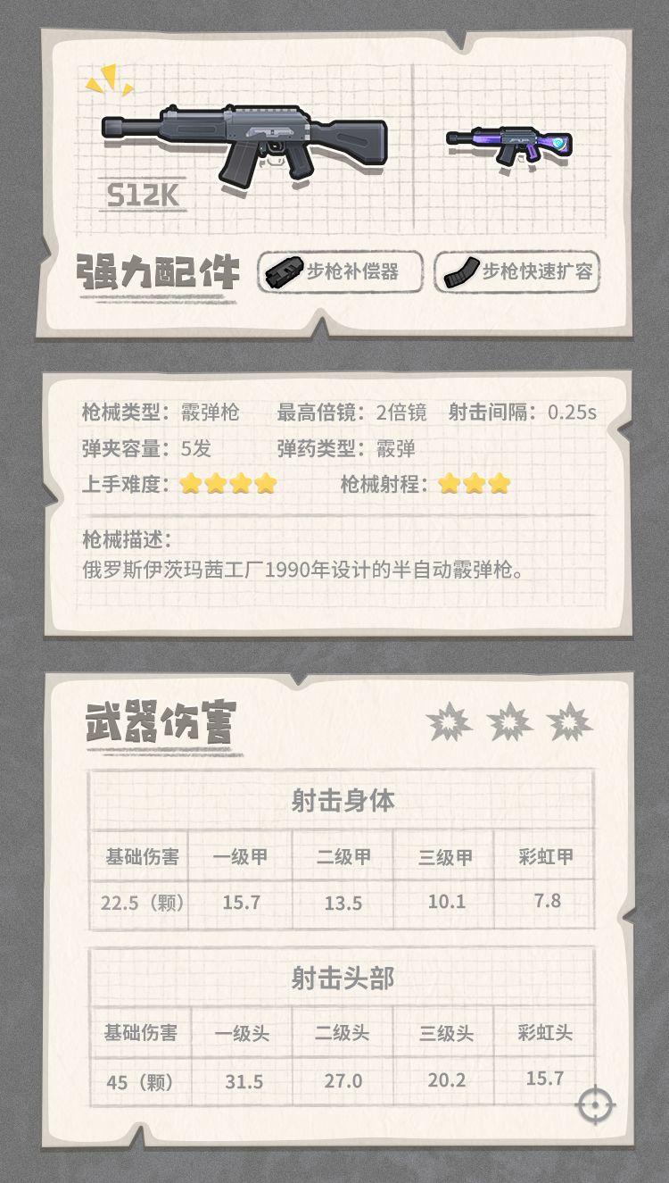 香肠派对S12K怎么样 香肠派对S12K枪械图鉴