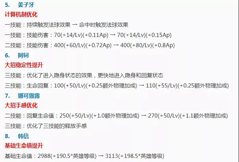 王者荣耀1月14日大版本更新