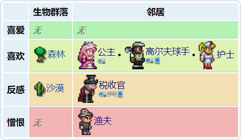 泰拉瑞亚商人