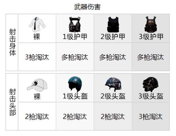 和平精英武器伤害