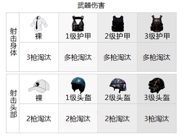 和平精英武器伤害