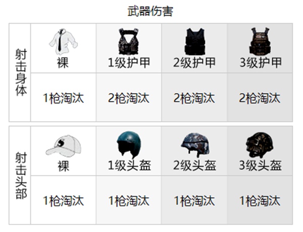 和平精英武器伤害