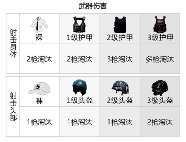 和平精英武器伤害