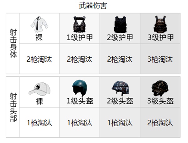 和平精英武器伤害