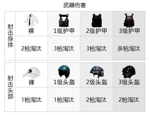 和平精英武器伤害