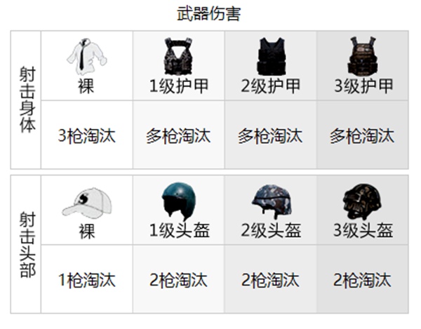 和平精英武器伤害
