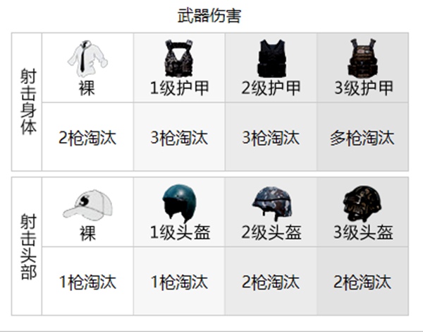 和平精英武器伤害