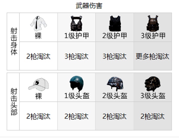 和平精英武器伤害