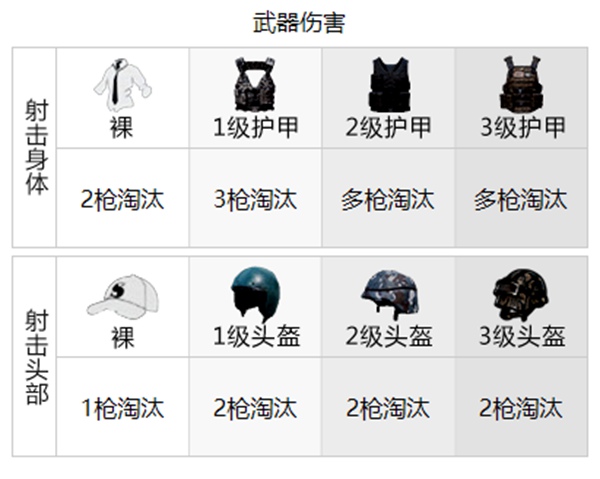 和平精英武器伤害