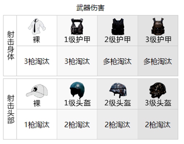 和平精英武器伤害