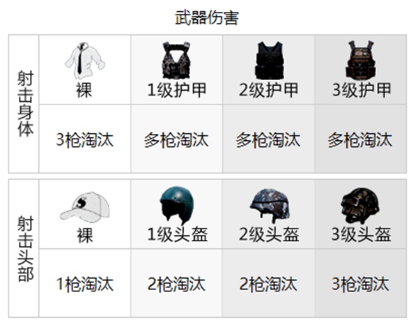 和平精英武器伤害