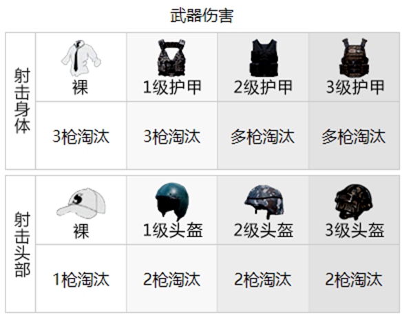 和平精英武器伤害