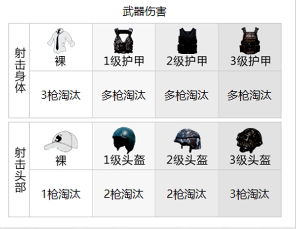 和平精英武器伤害