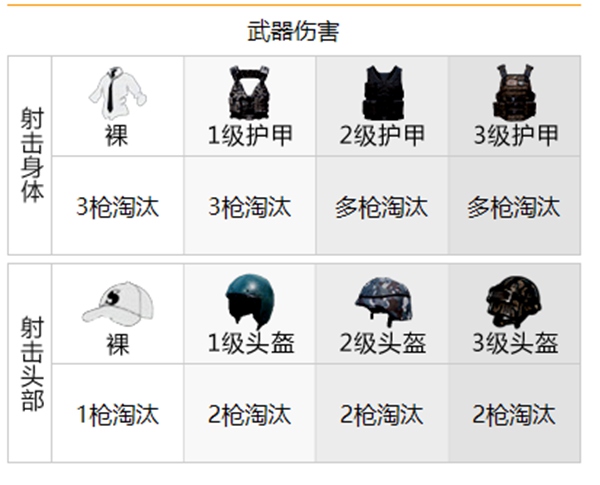 和平精英武器伤害