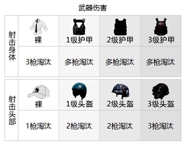 和平精英武器伤害