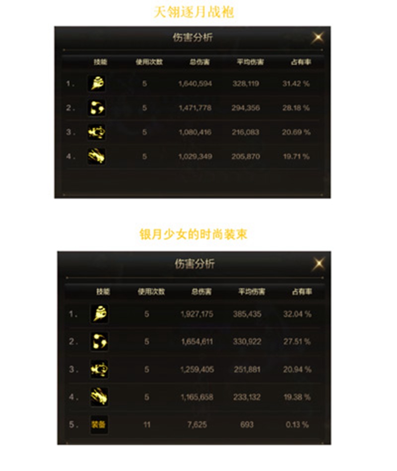 DNF手游元素师装备