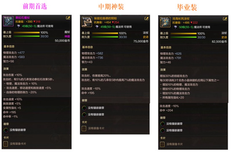 DNF手游元素师各时期装备