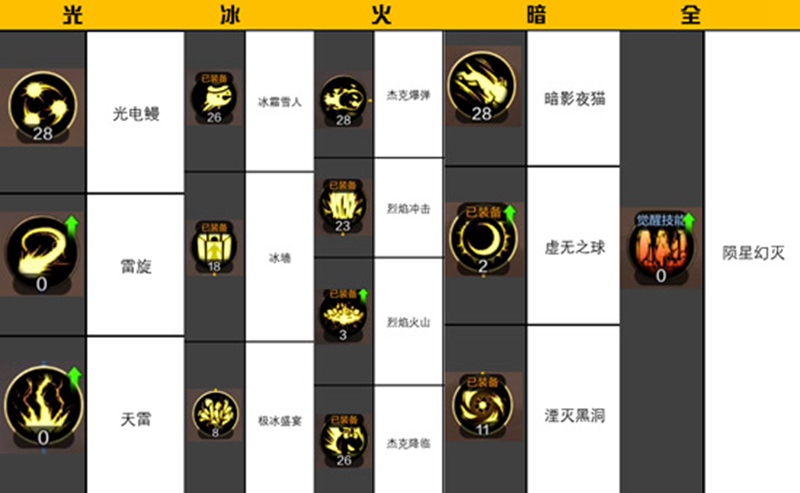 DNF手游元素师技能
