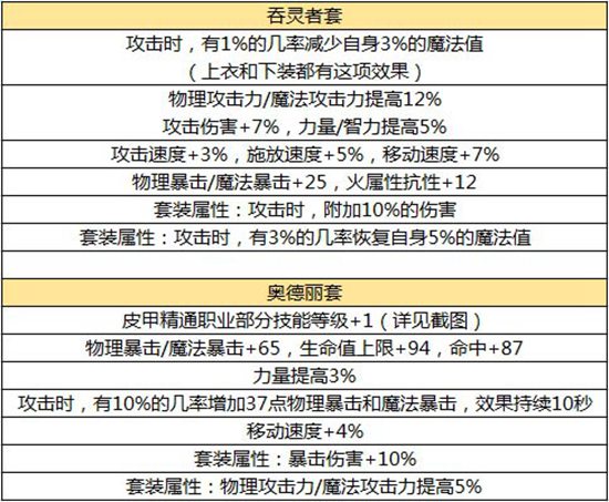 DNF手游毕业装备