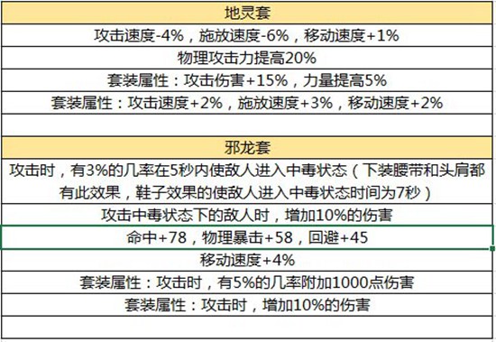 DNF手游毕业装备