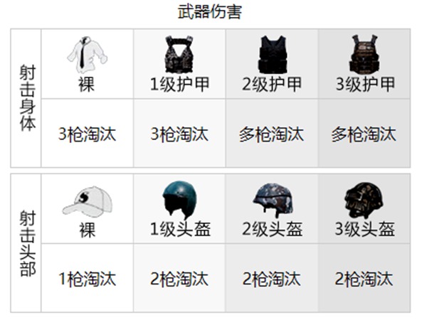 和平精英武器伤害