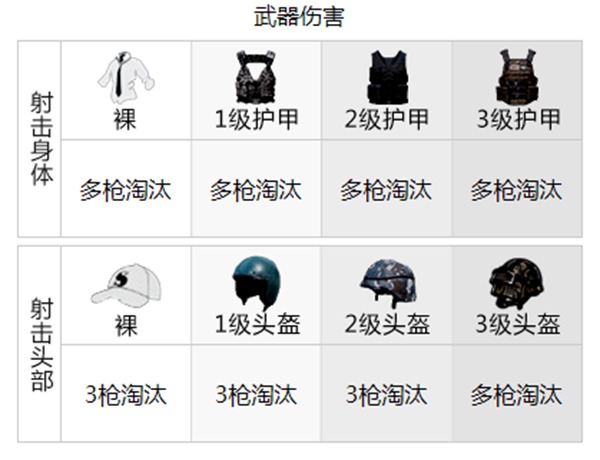 和平精英武器伤害
