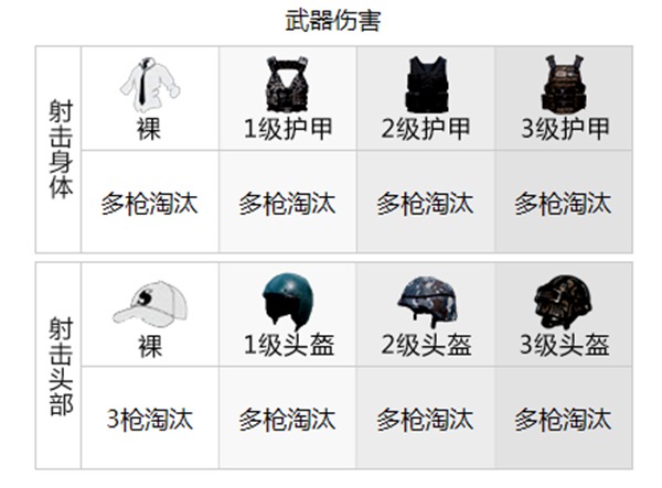 和平精英武器伤害