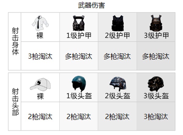 和平精英武器伤害