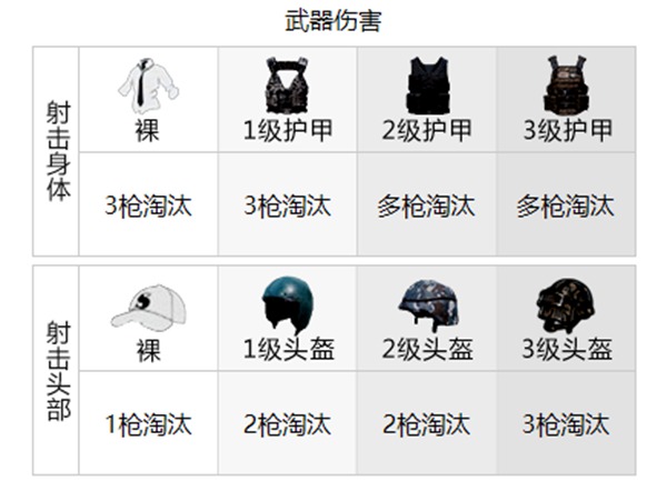 和平精英武器伤害