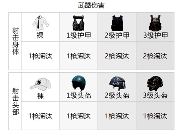 和平精英武器伤害