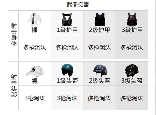 和平精英武器伤害