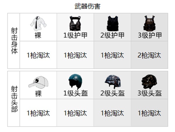 和平精英武器伤害