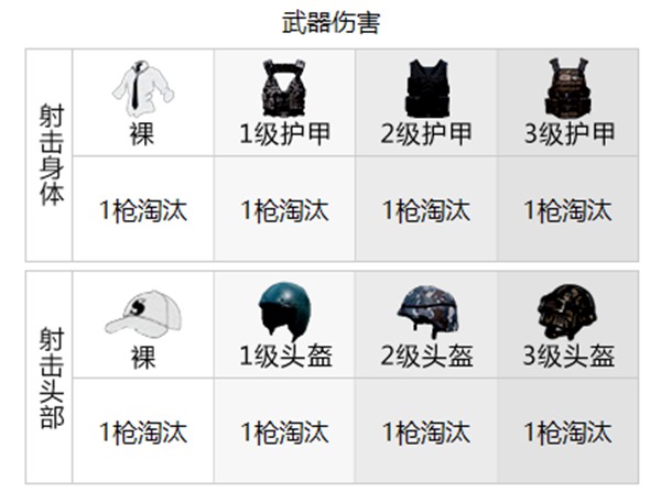 和平精英武器伤害