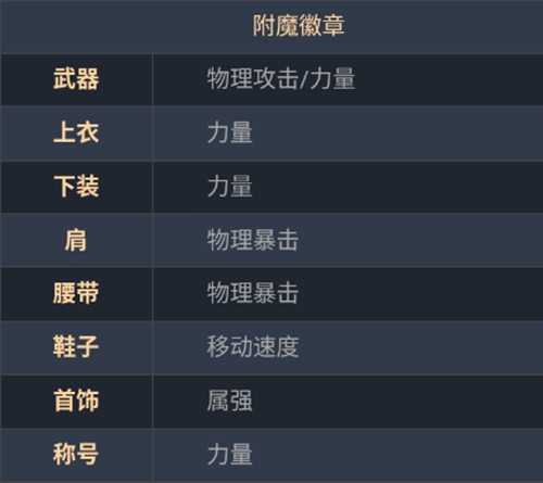 DNF手游漫游攻略